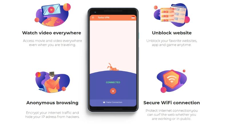 Tải Turbo VPN APK (MOD Mở Khóa Premium, VIP) v4.2.9.6 Giao Diện Đơn Giản, Dễ Sử Dụng Của Turbo VPN Apk